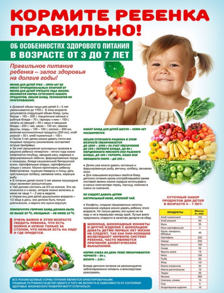 Новое меню для детей от 1,5 до 3 лет: как кормить ребенка правильно